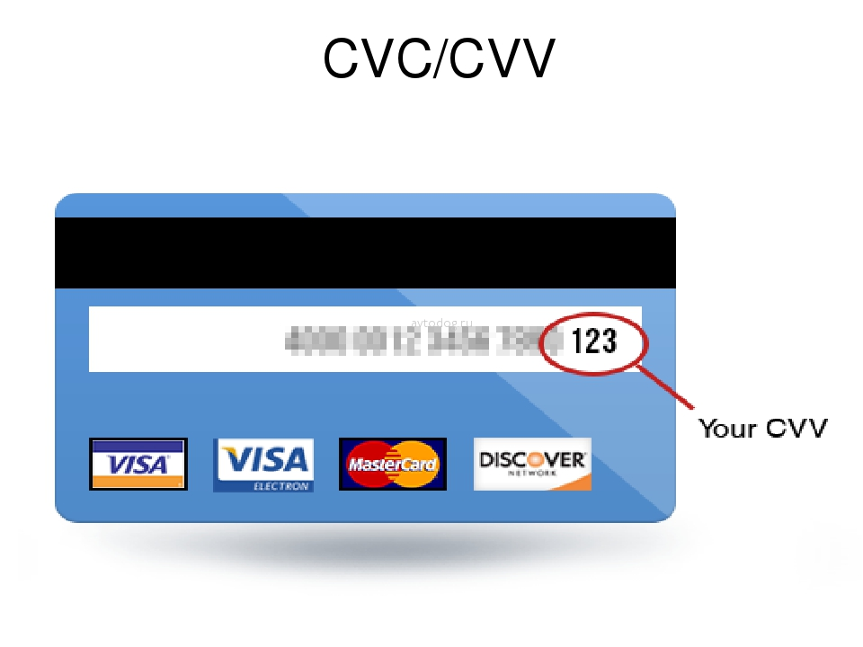 Данные visa. Что такое код на карте CVV/CVC. Код безопасности cvv2. Что такое cvv2/cvc2 на банковской карте. Карта мир код cvv2/cvc2.